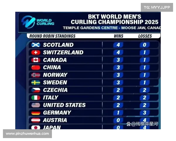 瑞士队最近赛事比分结果