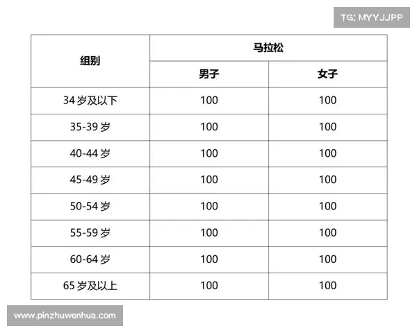 马拉松比赛怎么报名参加